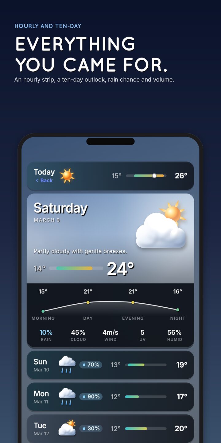 Hourly strip and ten-day outlook
